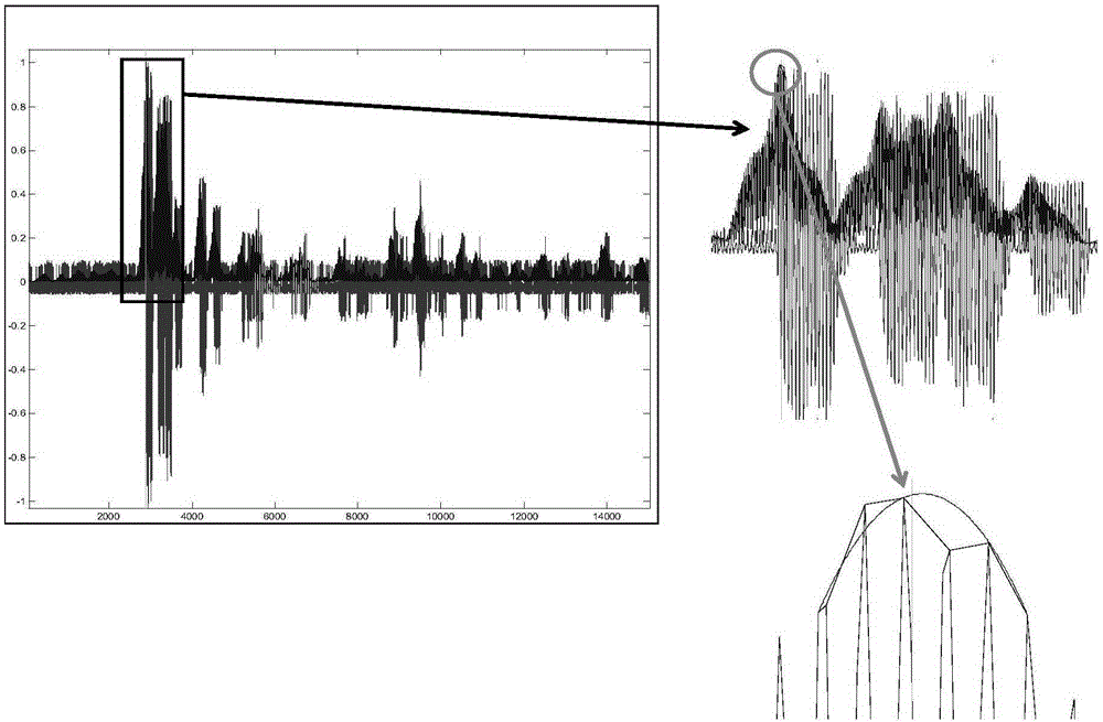 Delay estimation method and device used for indoor underwater target positioning