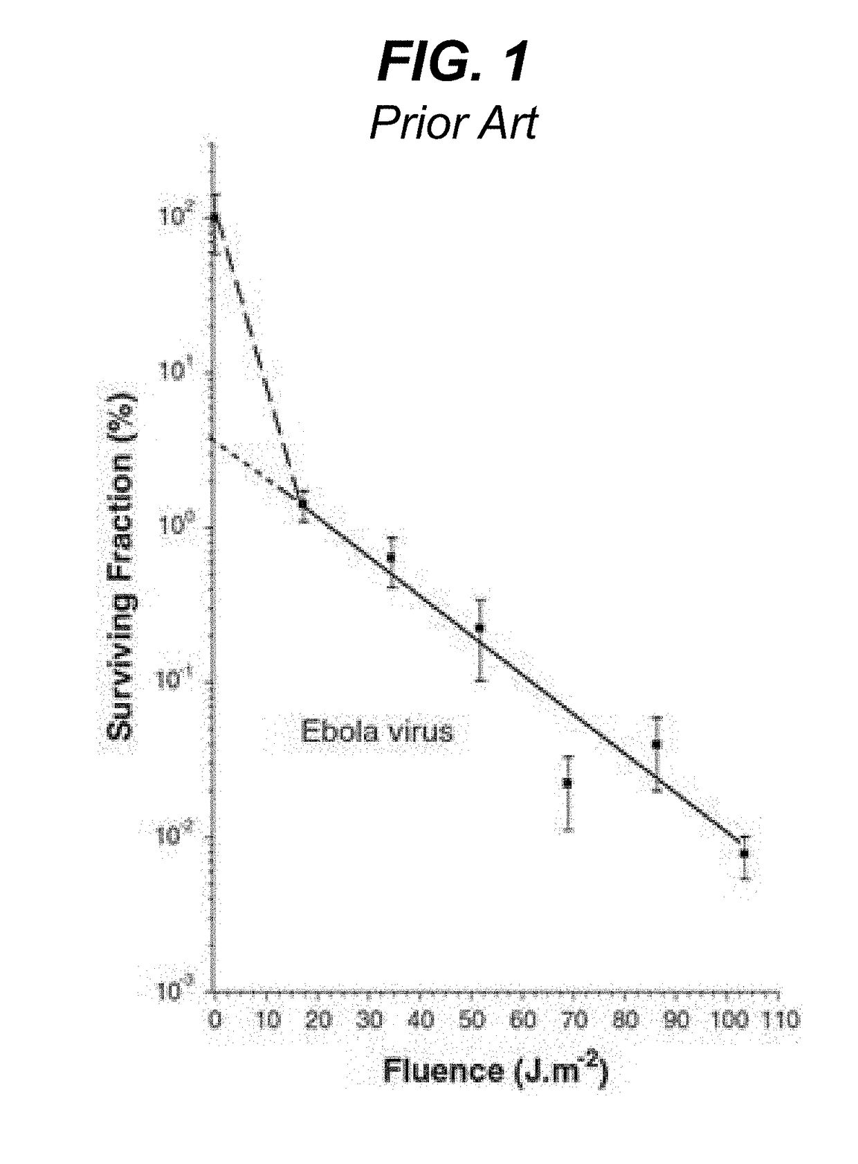 Ultraviolet-Based Detection and Sterilization