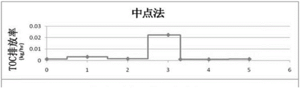 Automatic leakage monitoring and repair system for chemical plant device