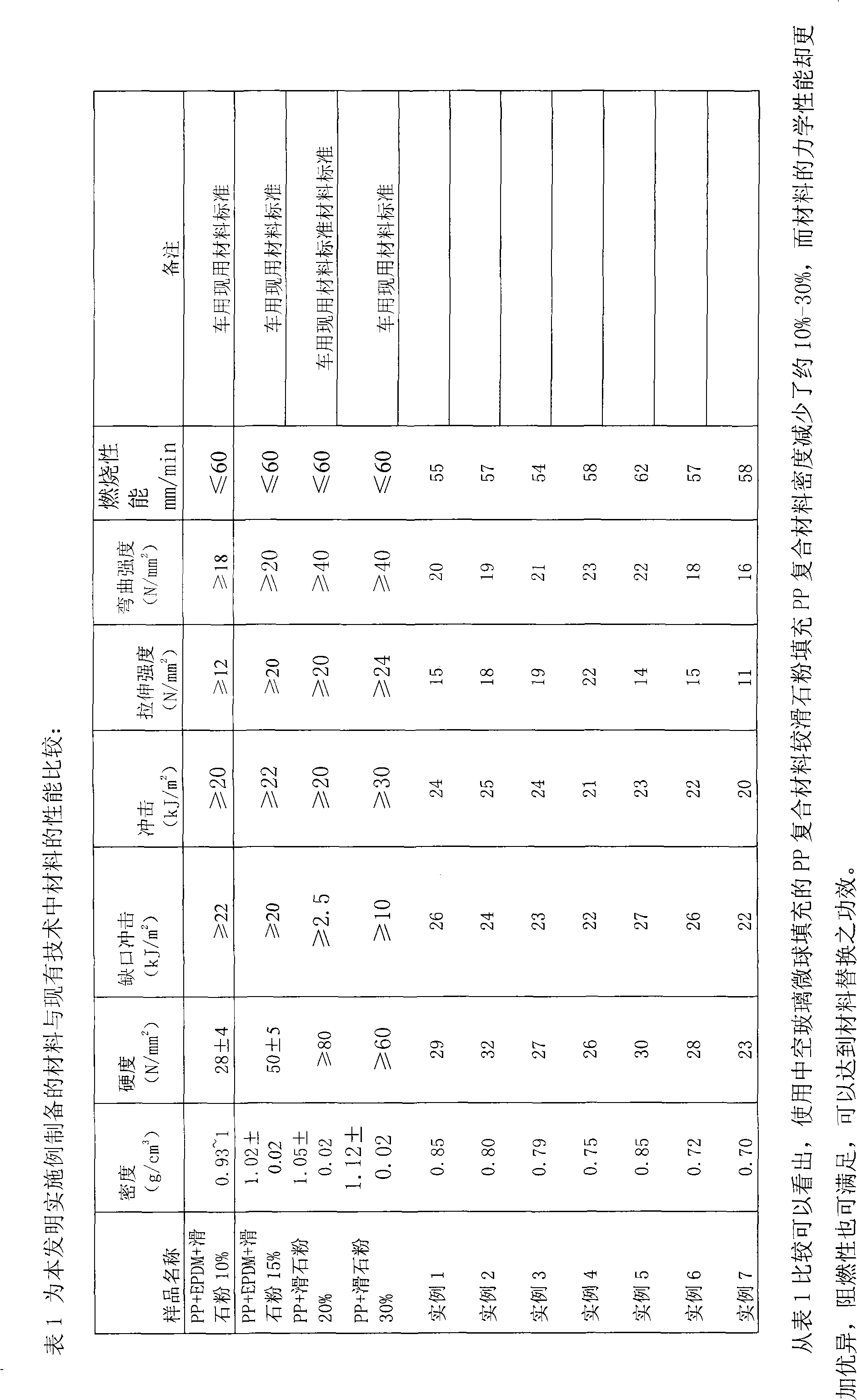 Polypropylene composite material and preparation method thereof