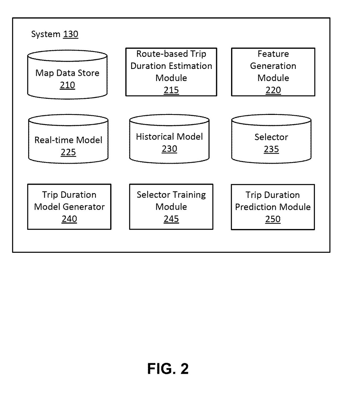 Generation of Trip Estimates Using Real-Time Data and Historical Data