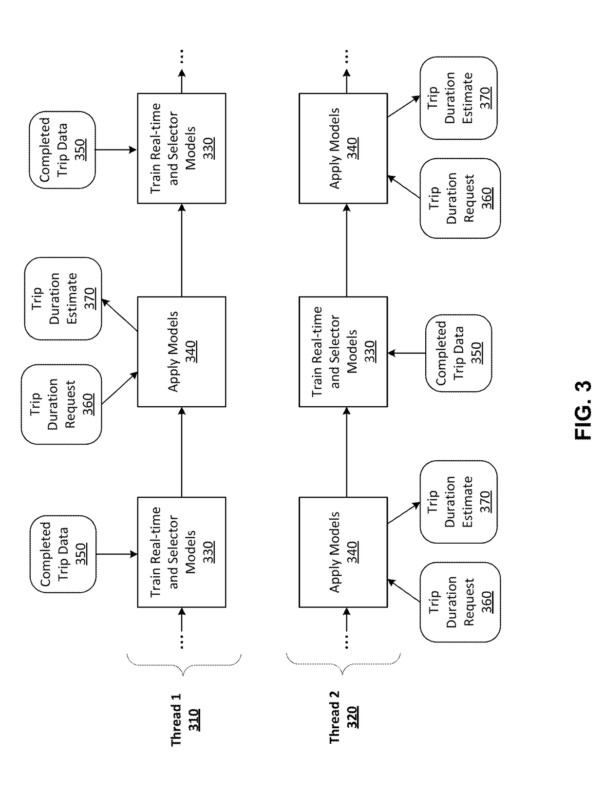 Generation of Trip Estimates Using Real-Time Data and Historical Data