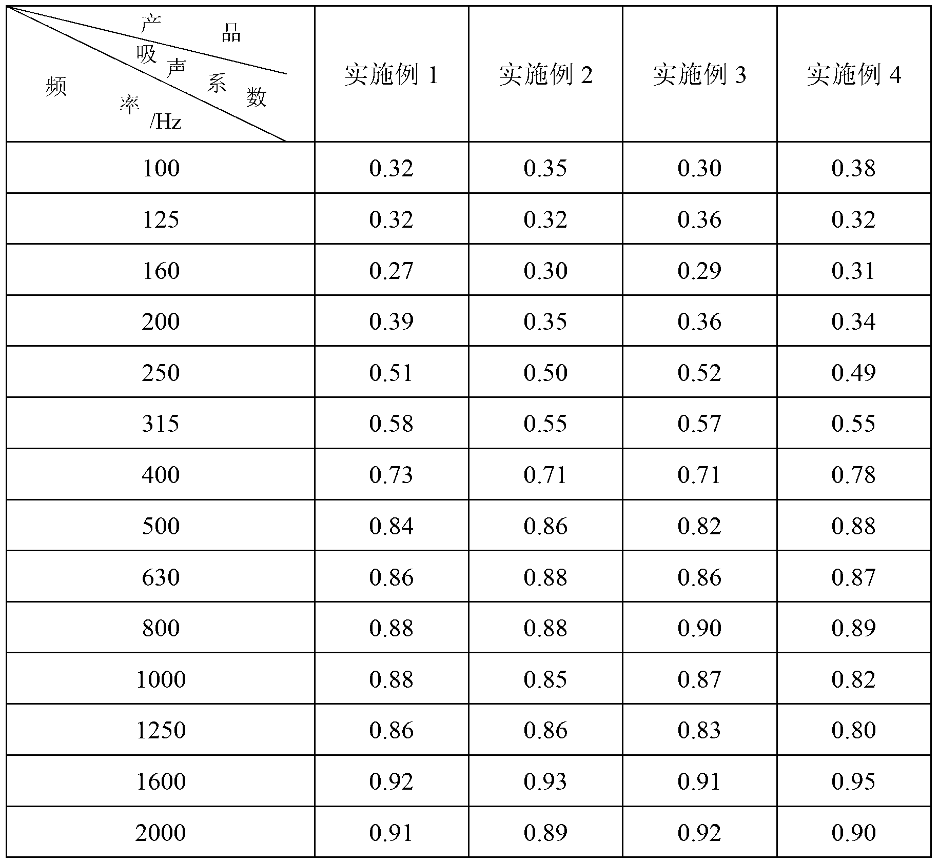 Laminating 3D (three-dimensional) sound absorber and preparation method thereof