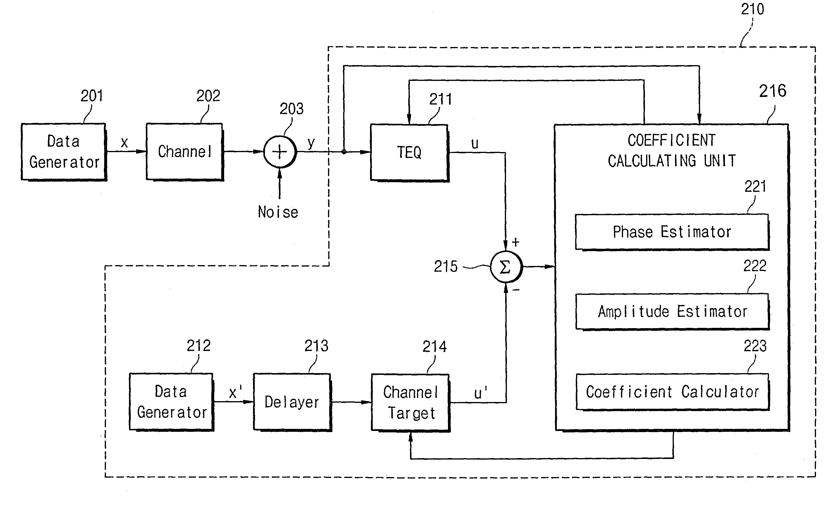 Method for determining coefficients of an equalizer and apparatus for determining the same