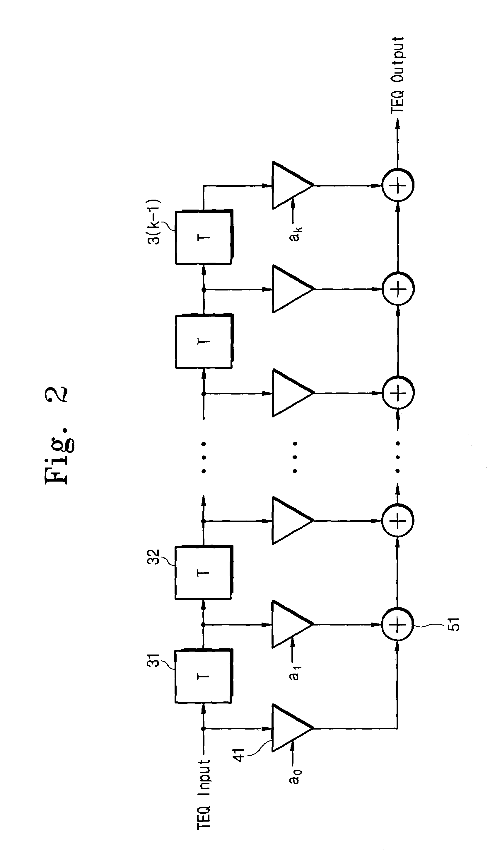 Method for determining coefficients of an equalizer and apparatus for determining the same