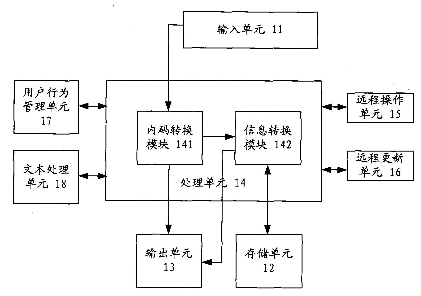 Online business management network and operation method thereof