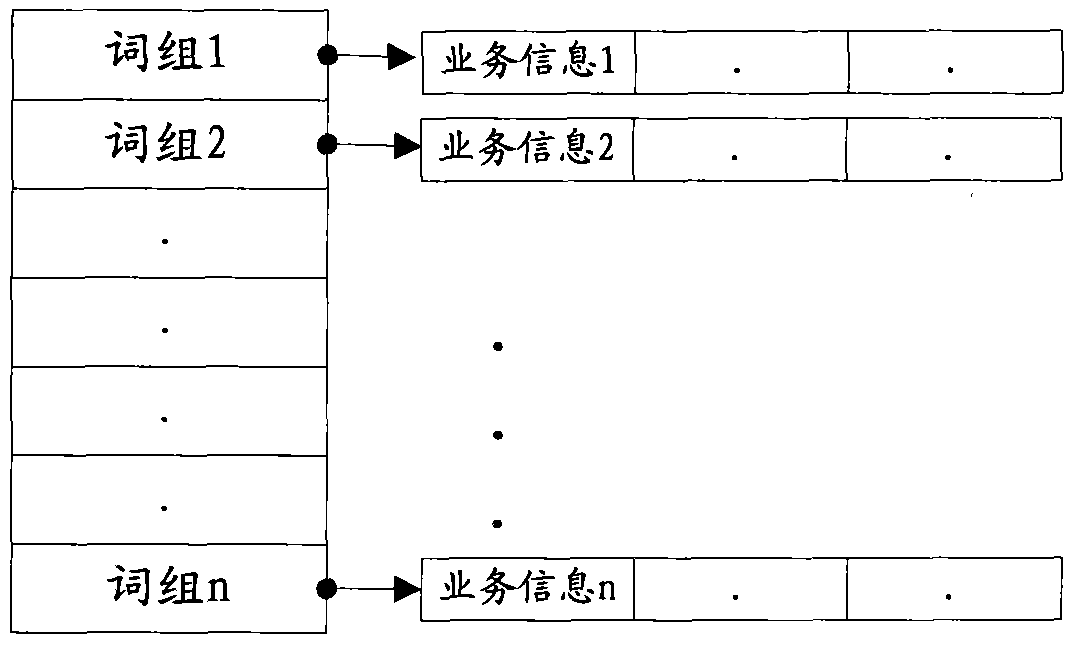 Online business management network and operation method thereof