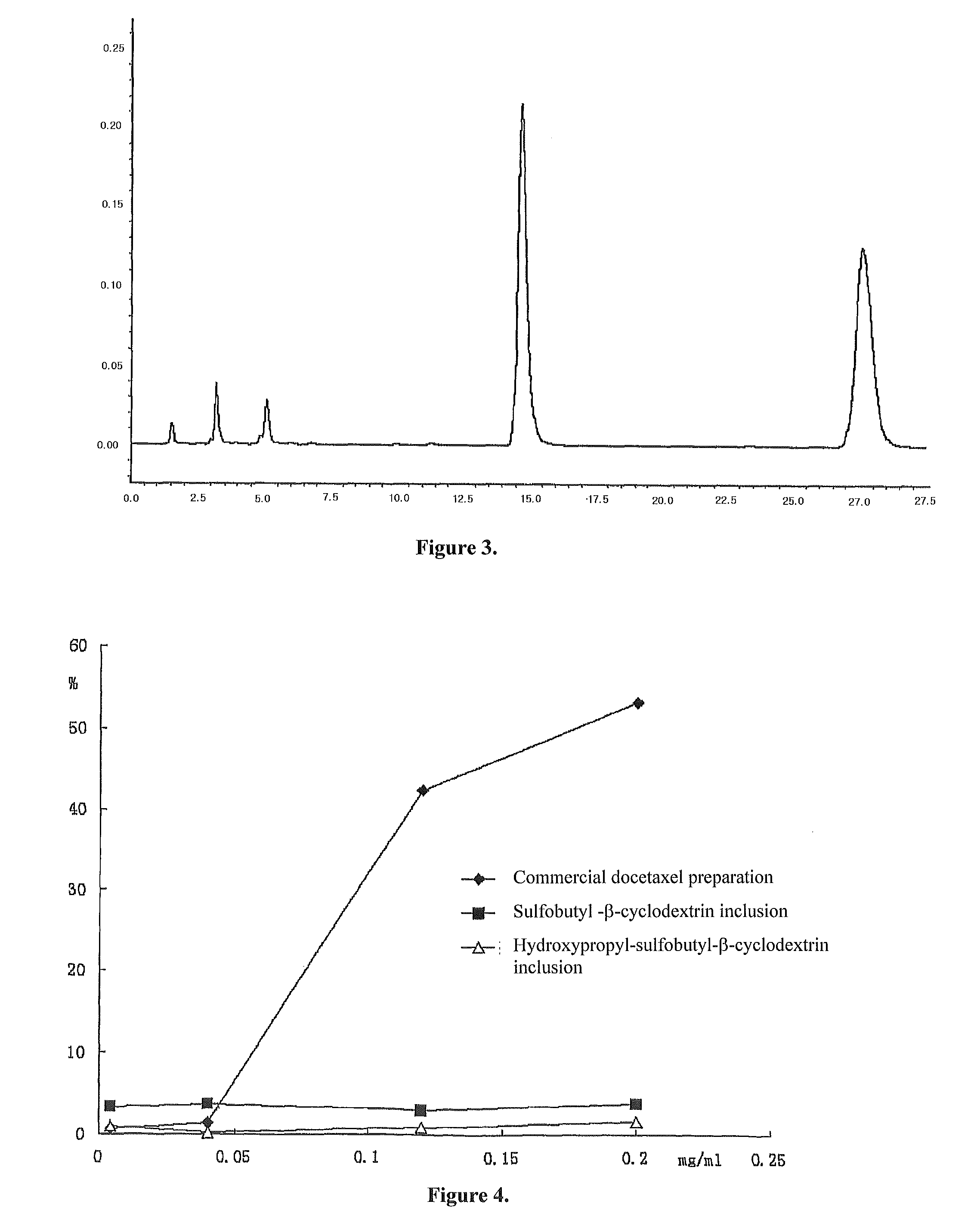 Pharmaceutical composition containing docetaxel-cyclodextrin inclusion complex and its preparing process