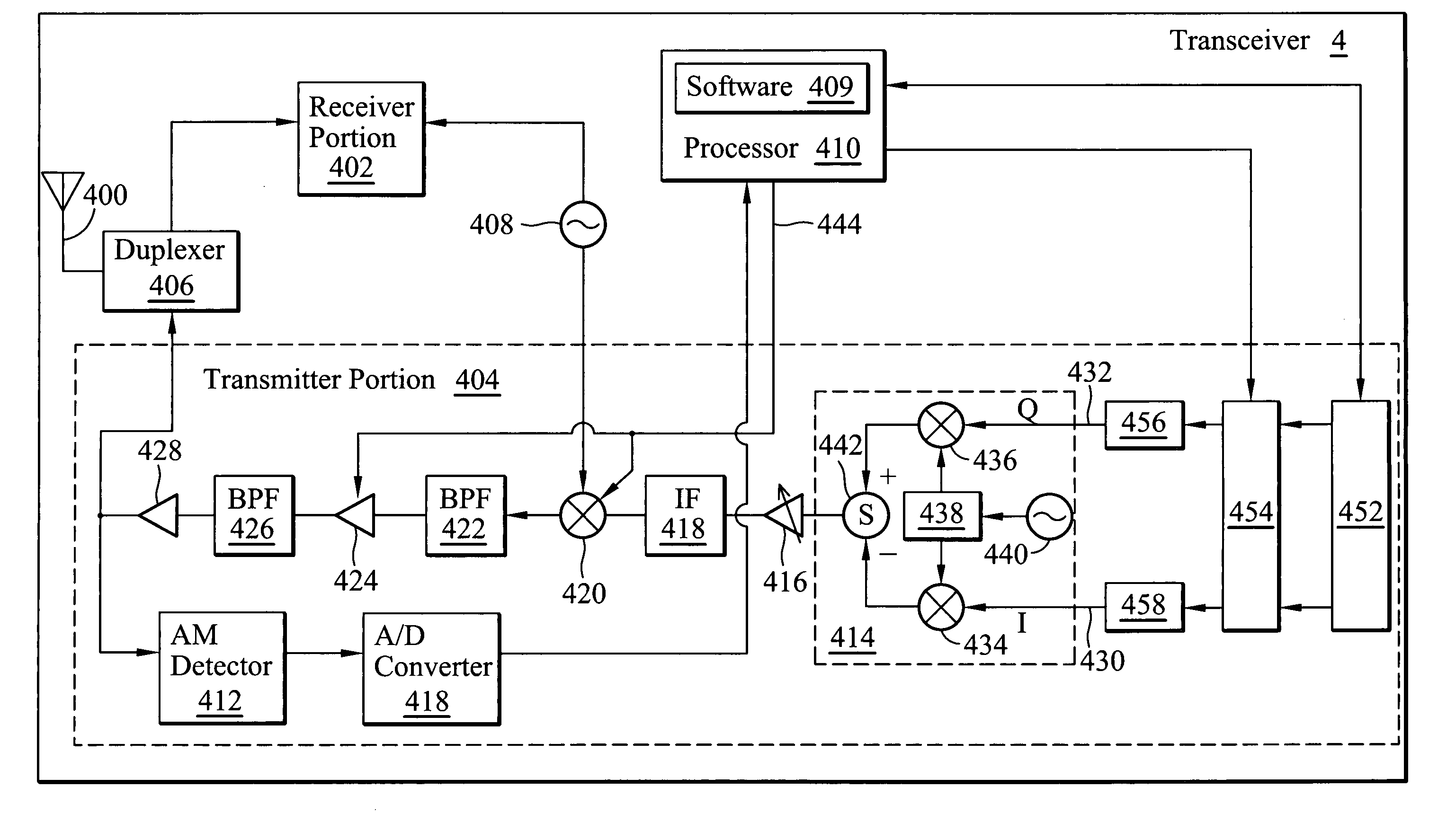 Method and apparatus for I/Q imbalance calibration of a transmitter system