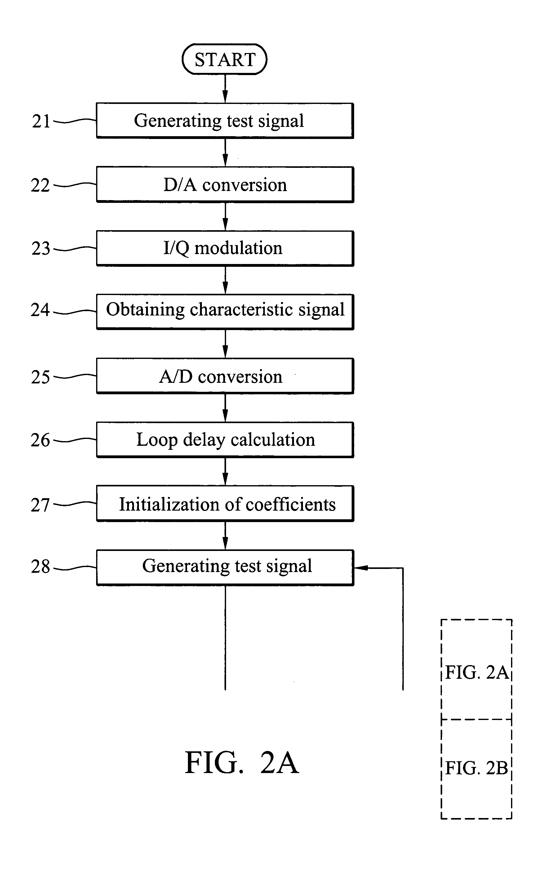 Method and apparatus for I/Q imbalance calibration of a transmitter system