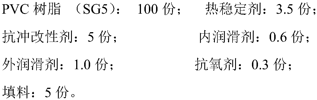 Formula and preparation method of high-strength and high-toughness polyvinyl chloride pipe material