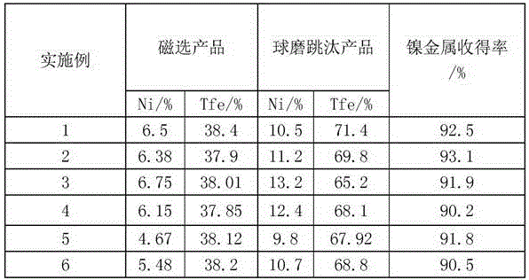 Process for producing nickel iron particles by carrying out reducing calcination on laterite-nickel ore through rotary kiln one-step method