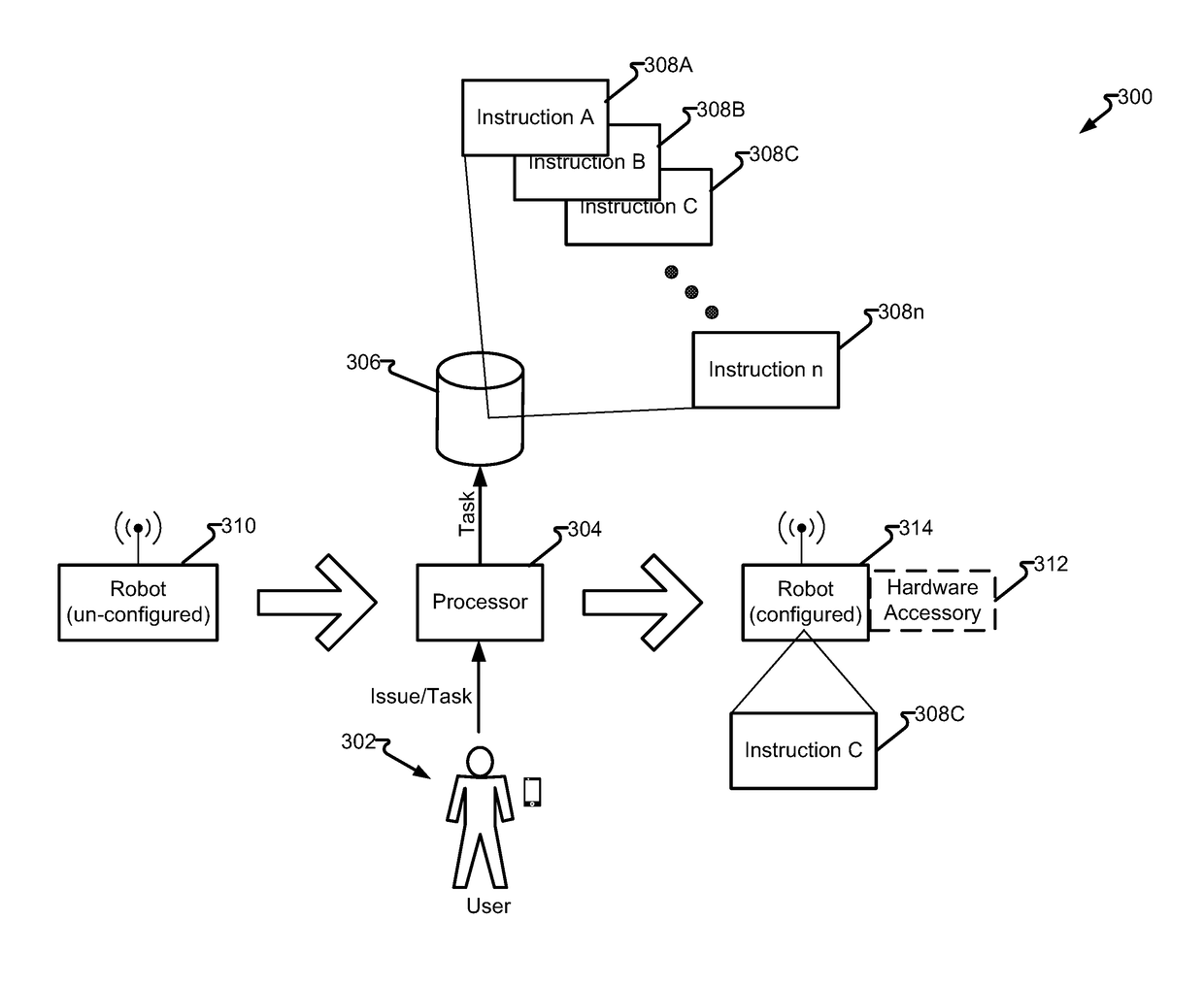 Authentication