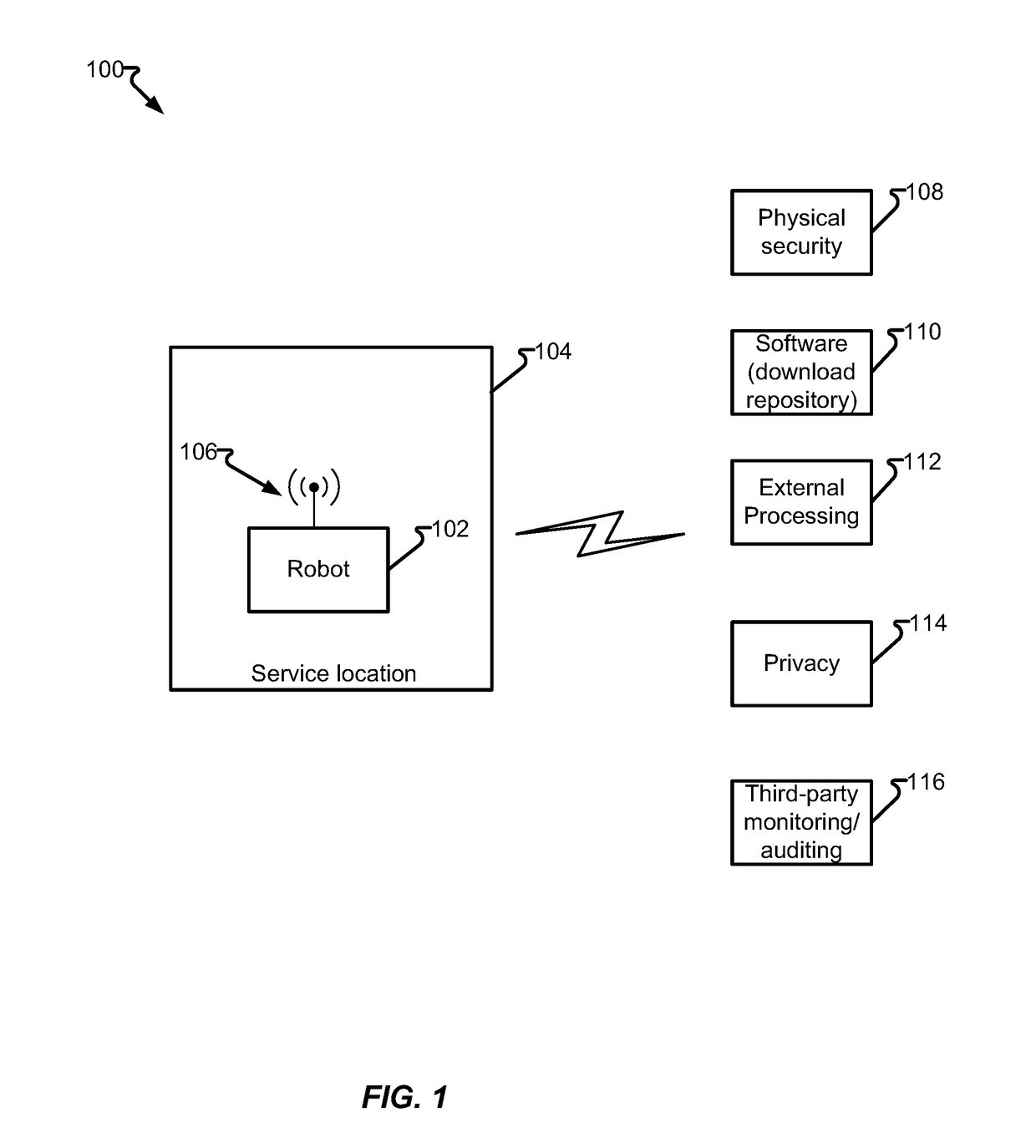 Authentication