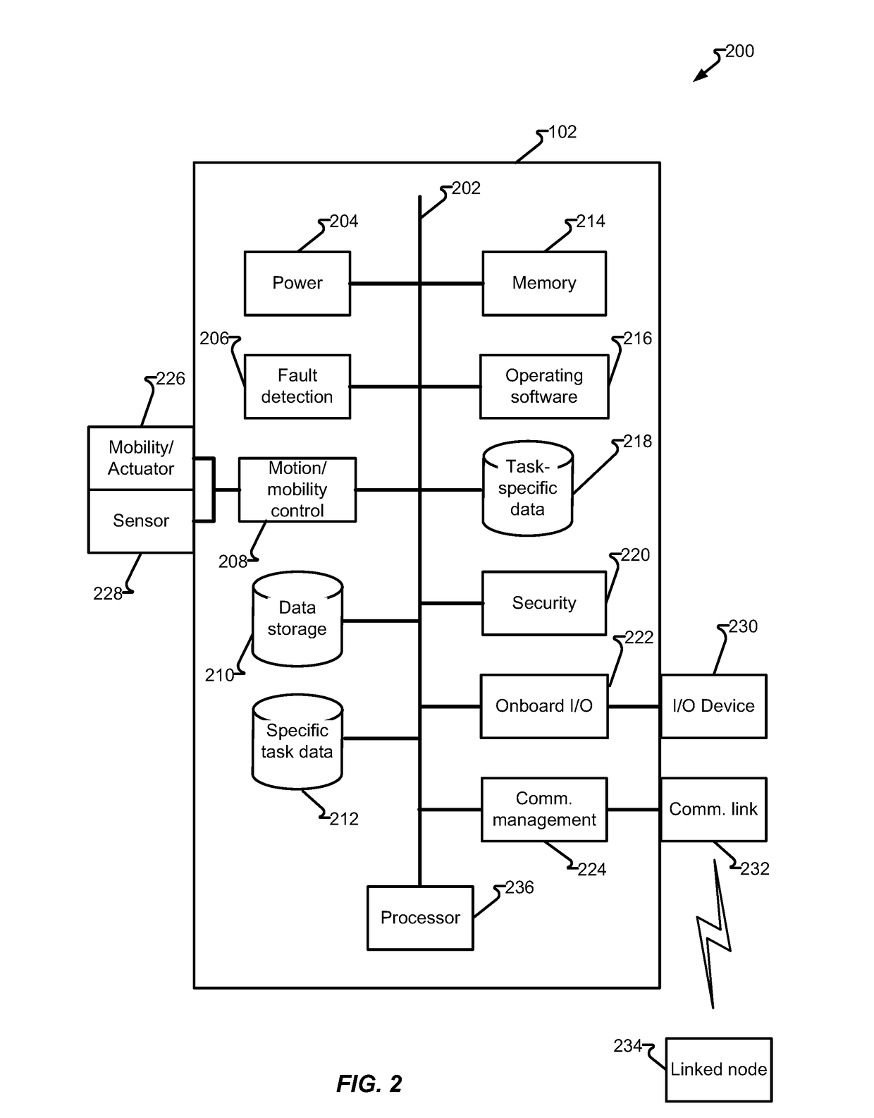 Authentication