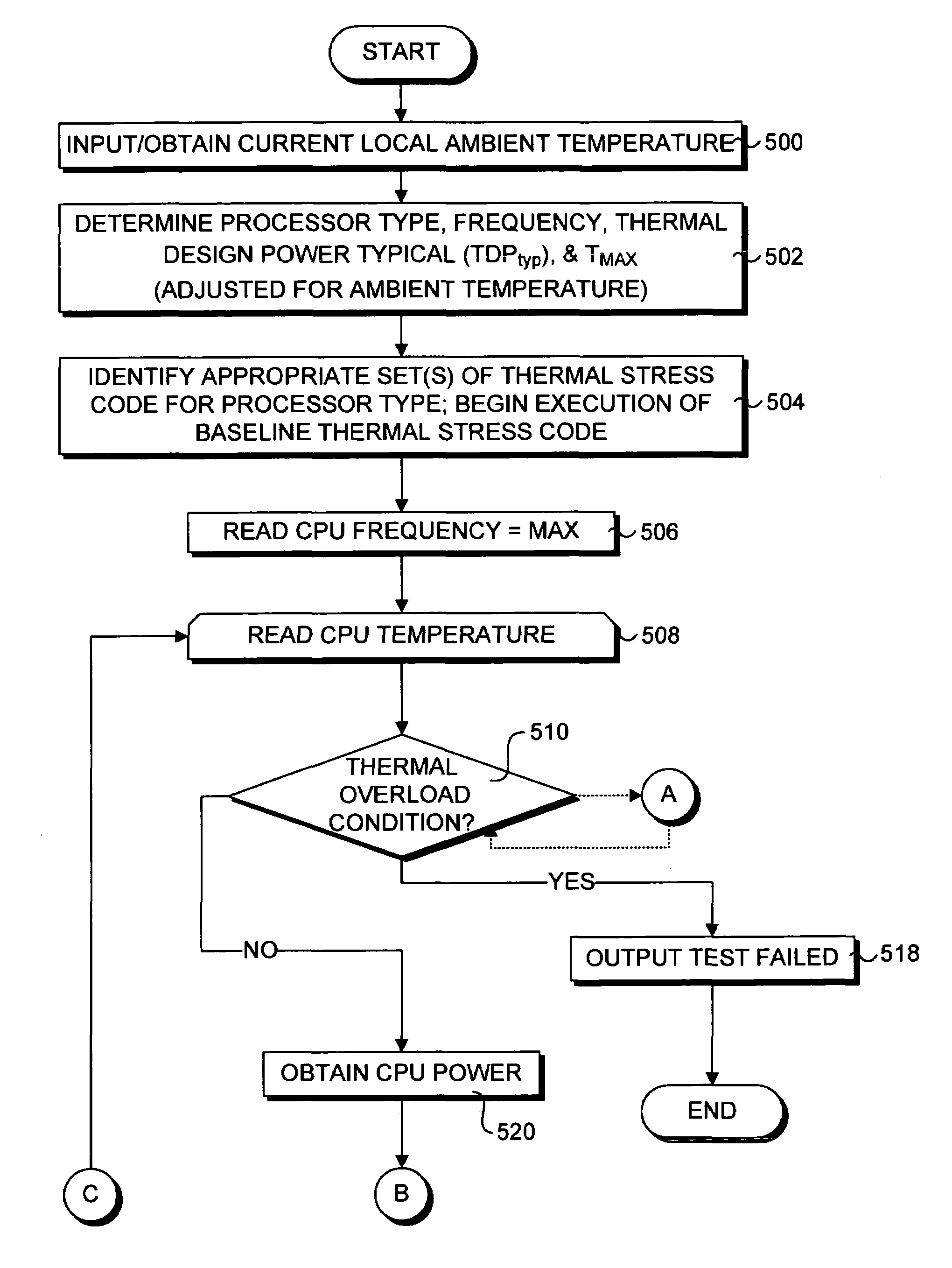 Automated method and apparatus for processor thermal validation