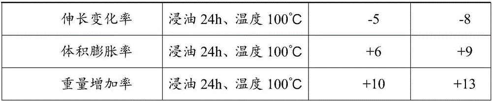 Production method of wear-resisting, oil-resisting insulating sheath material for high-voltage lines