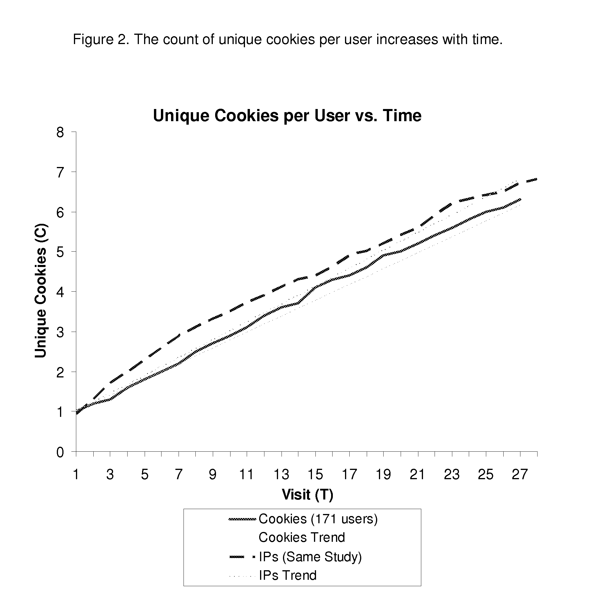 Method and system for estimating unique visitors for internet sites