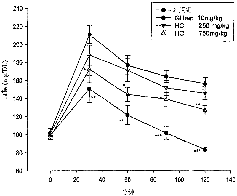 Extract, composition, and use of overground part of hedychium coronarium koenig