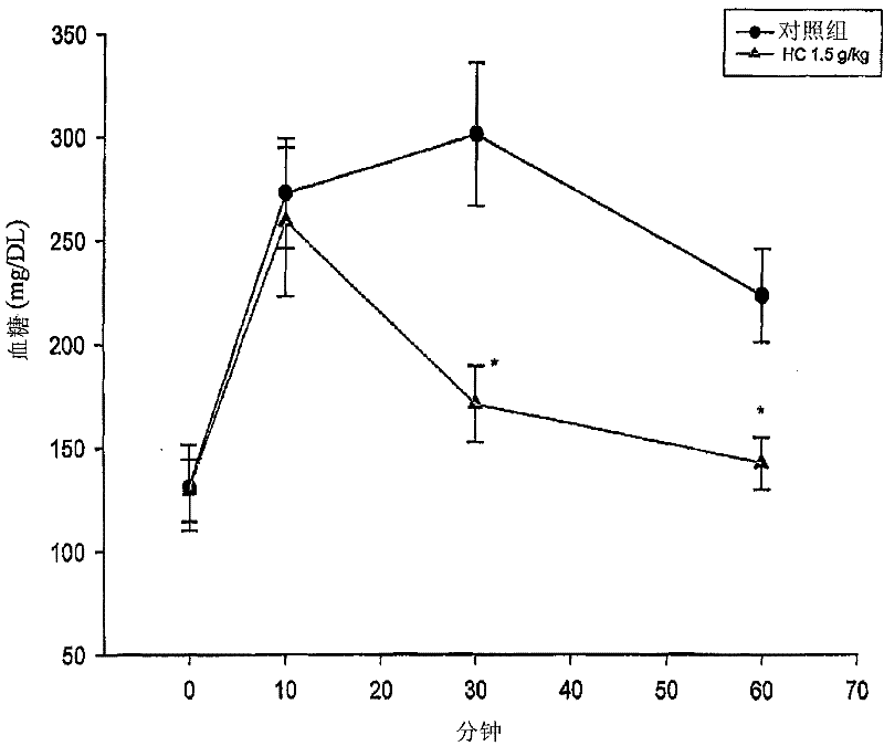 Extract, composition, and use of overground part of hedychium coronarium koenig