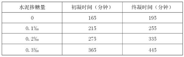 A road base construction method in high temperature season with cement-stabilized gravel mixture