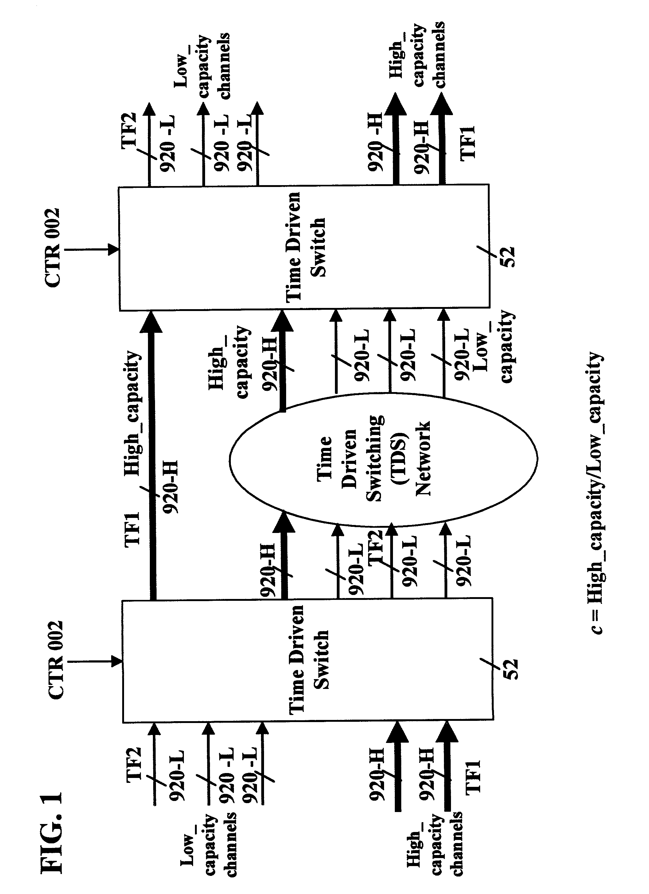 Multi-terabit SONET switching with common time reference