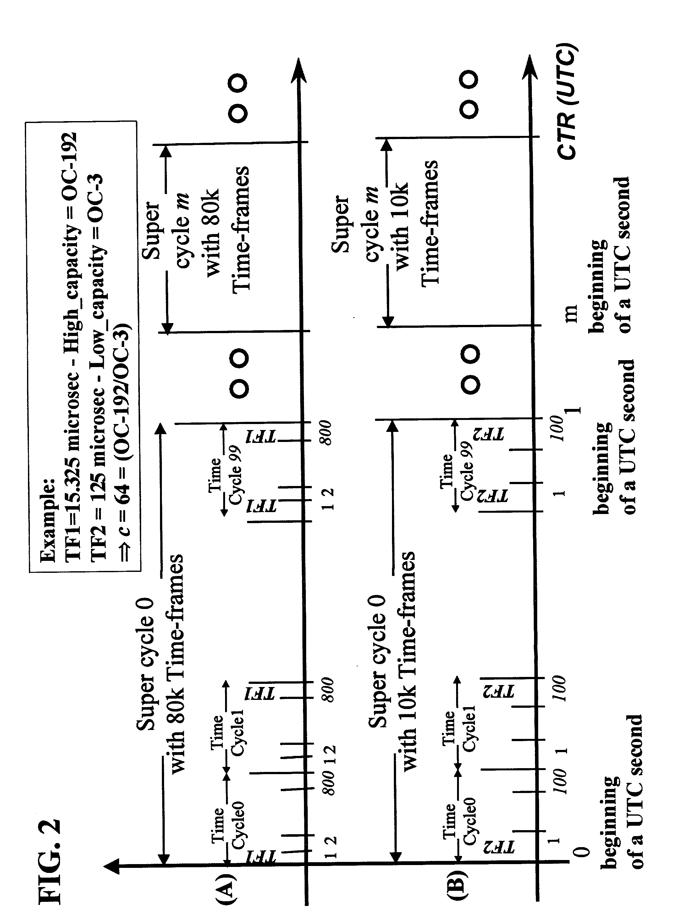 Multi-terabit SONET switching with common time reference