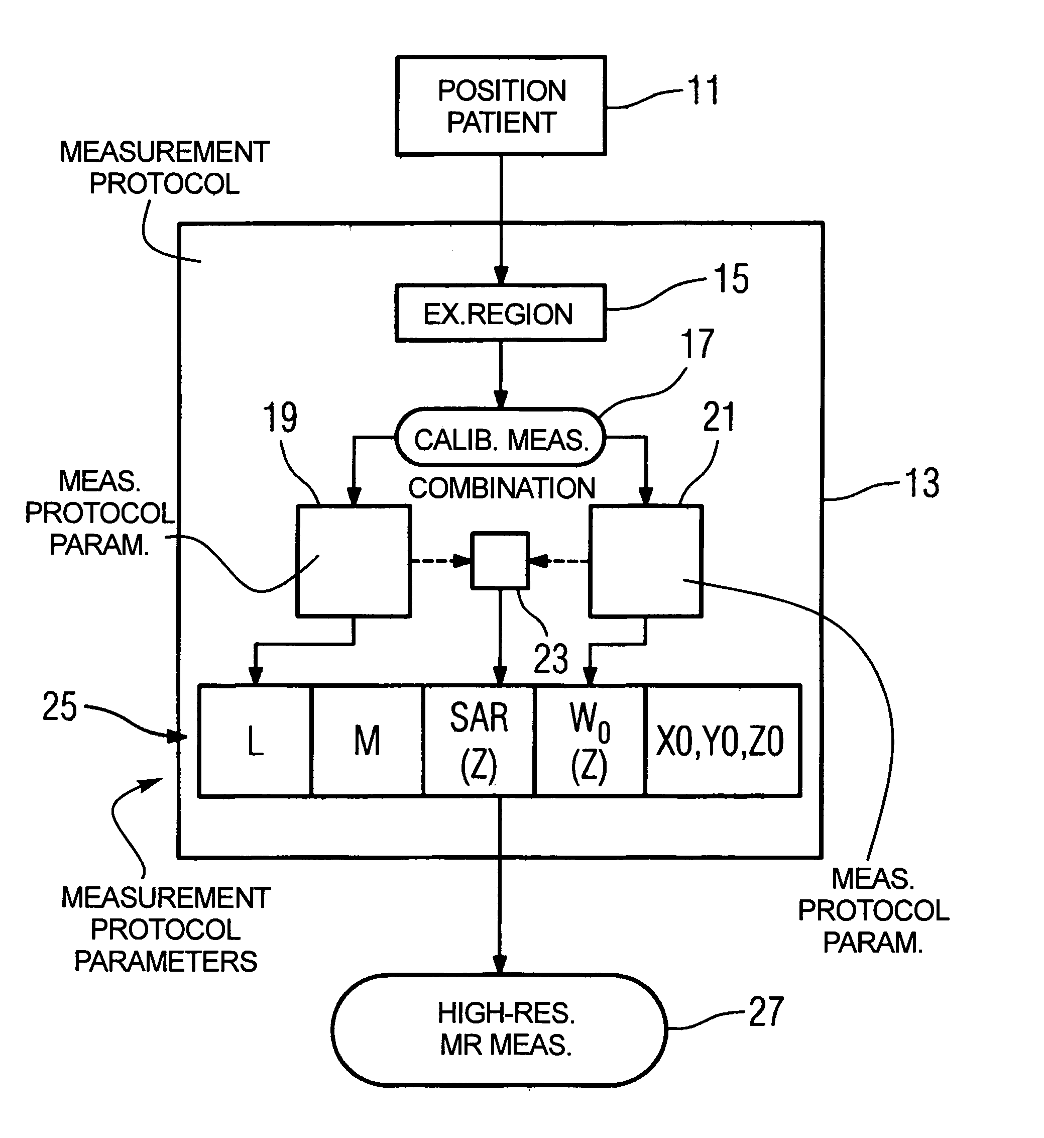 Method for implementation of a magnetic resonance examination of a patient