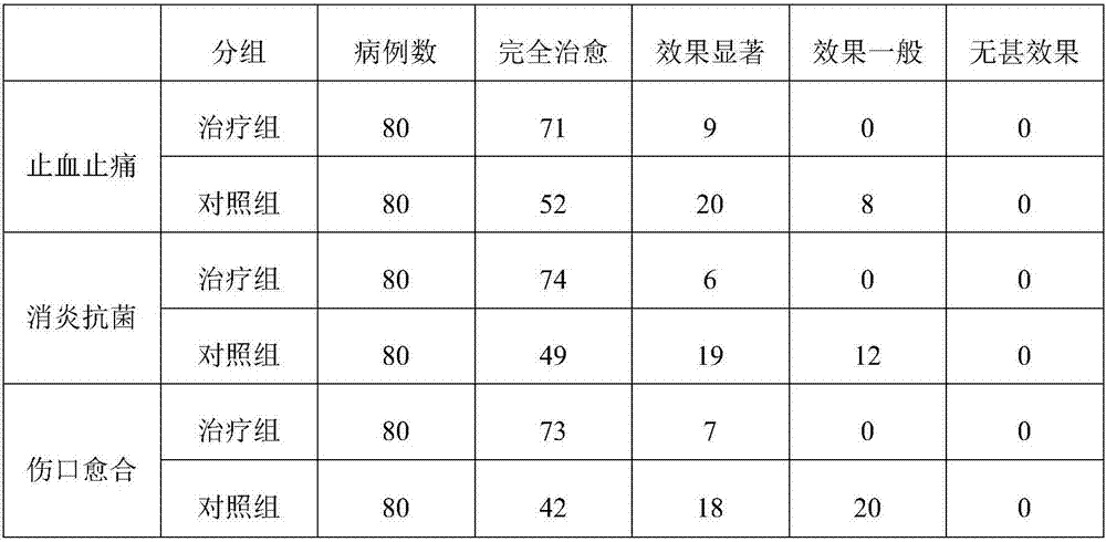 Shikonin-containing band-aid and preparing method thereof