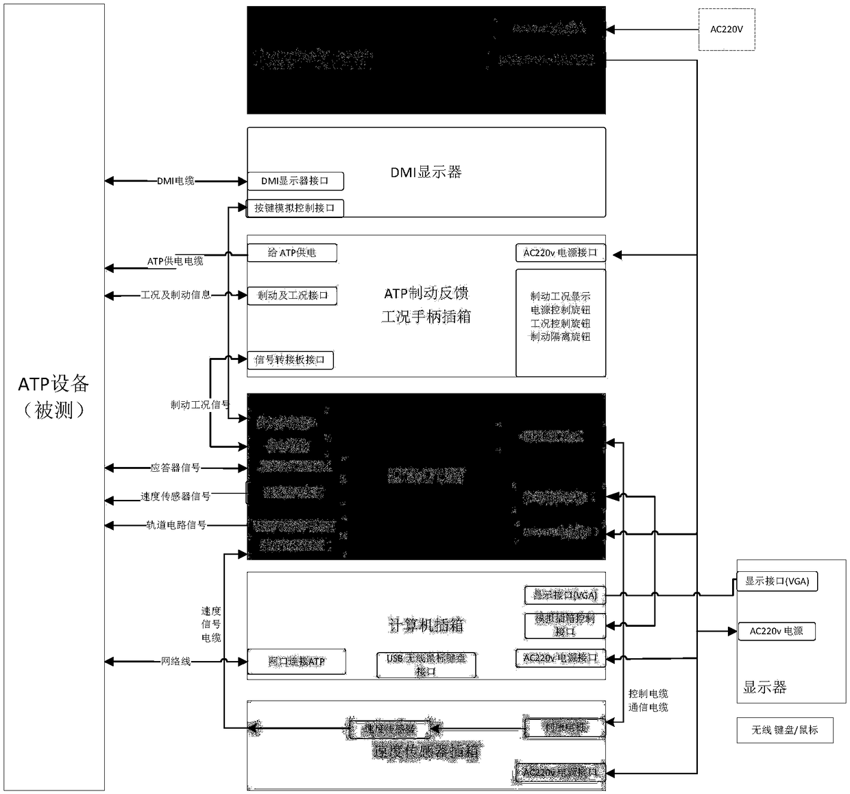 CTCS2-200C type train control on-board equipment automatic simulation test platform