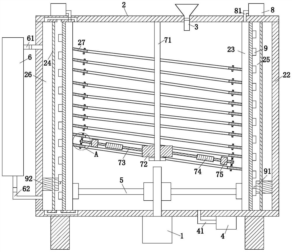 An activation process for activated carbon production