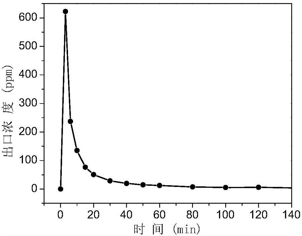 Adsorptive separation composite fiber film, preparation method and uses thereof