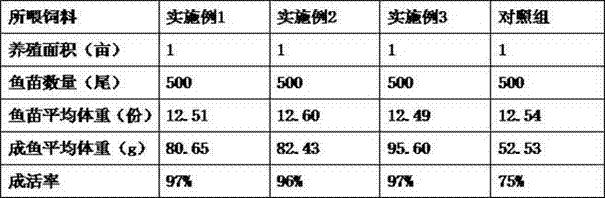 Method for producing food calling agent from fish soluble pulp