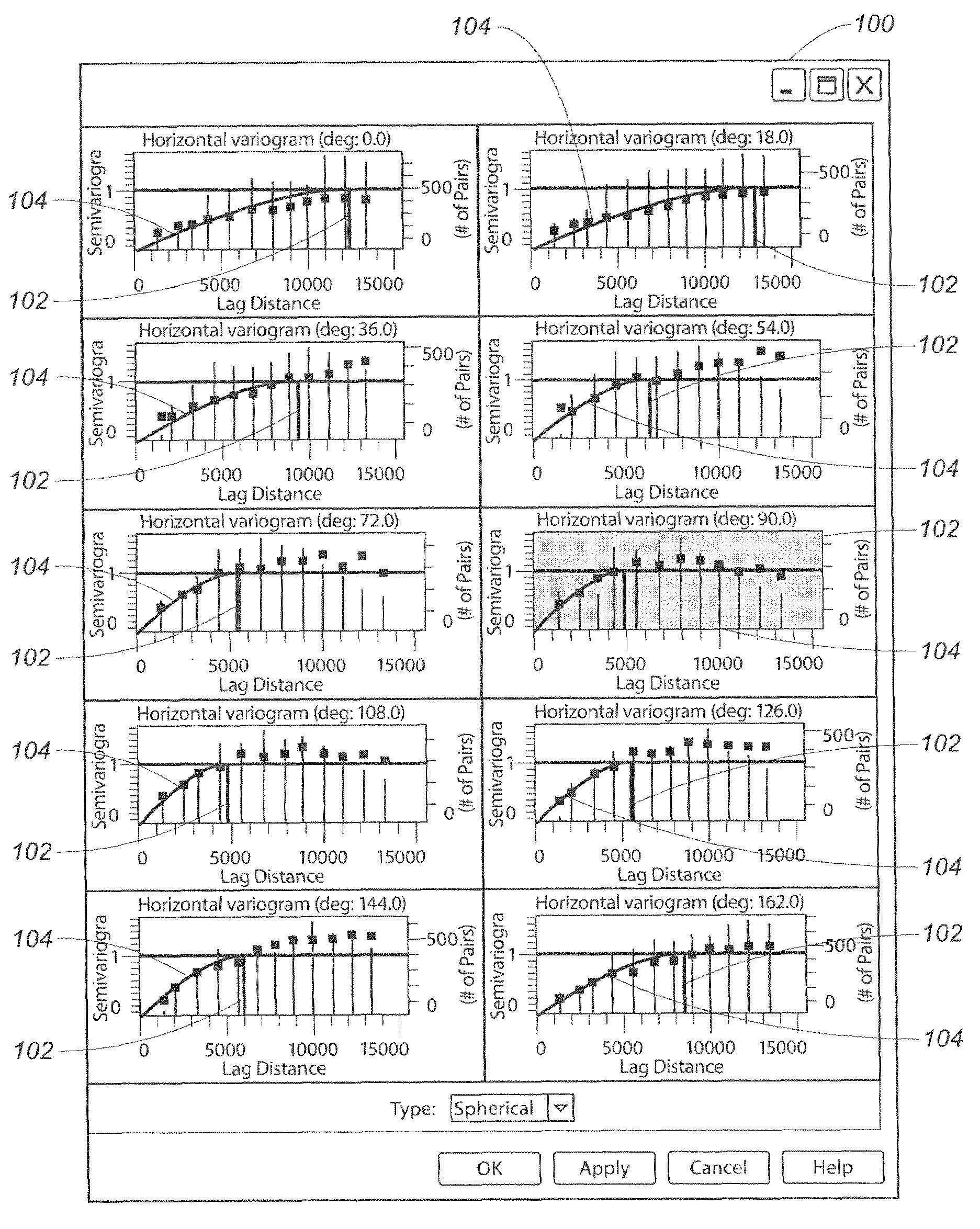 Systems and methods for computing a variogram model