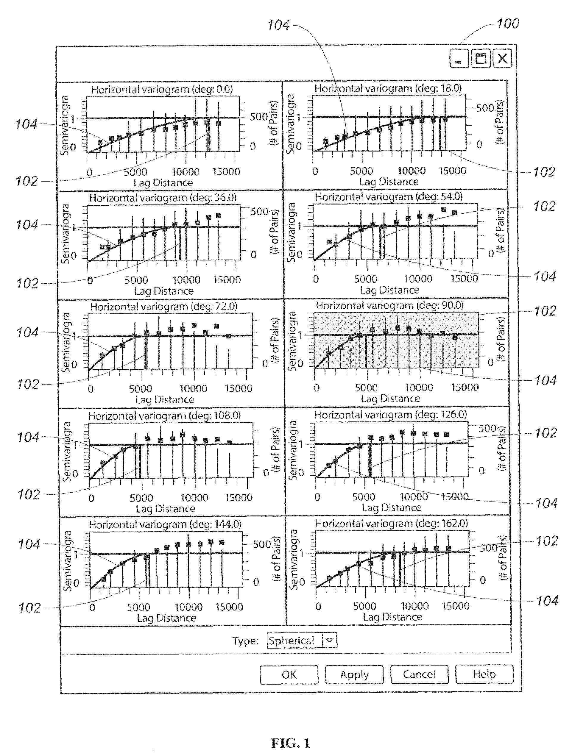 Systems and methods for computing a variogram model