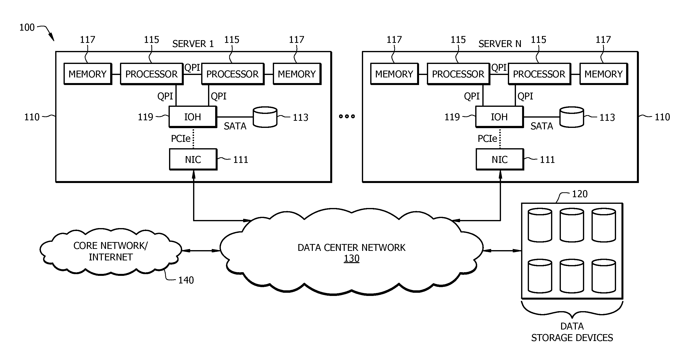 Disaggregated Server Architecture for Data Centers