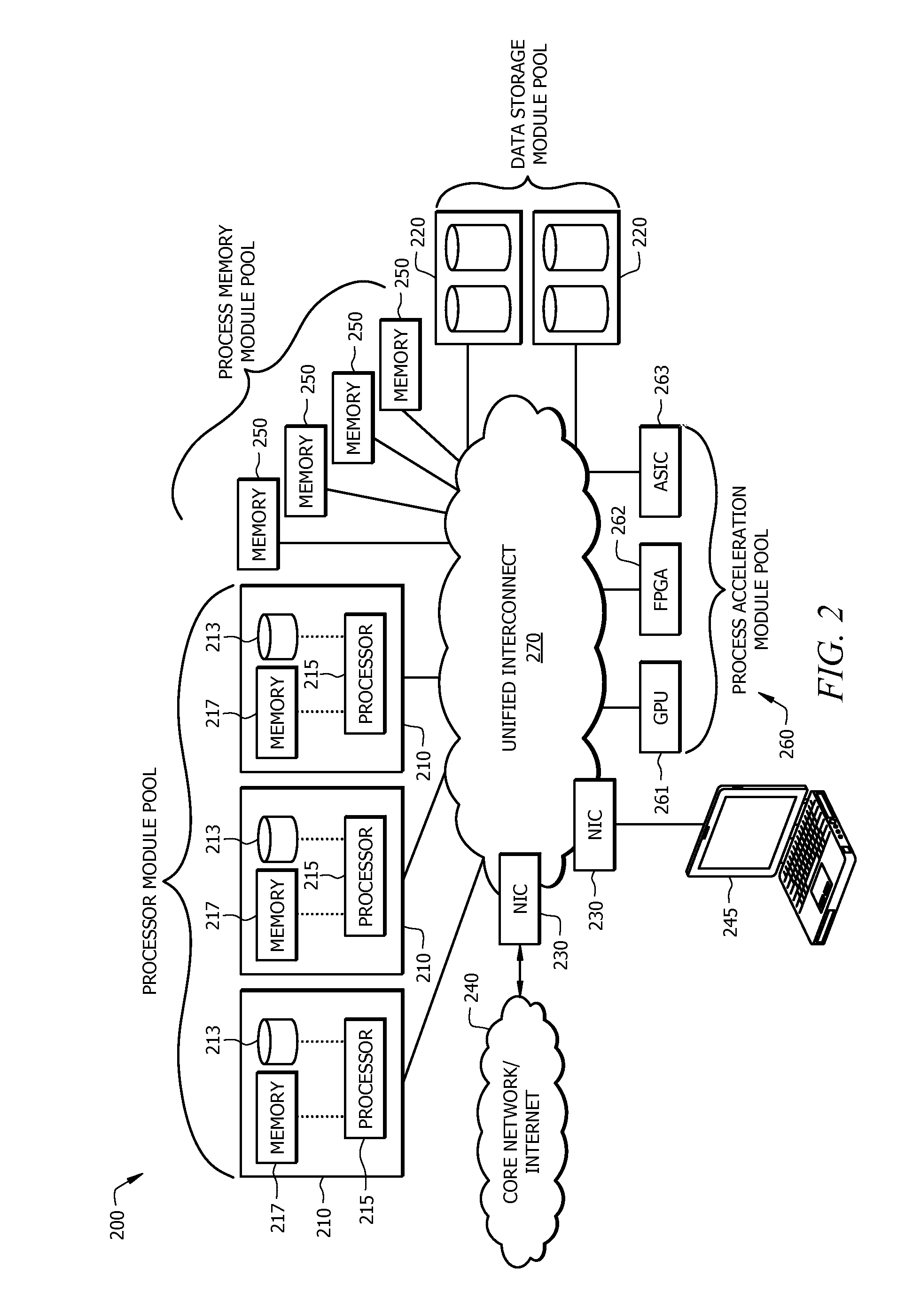 Disaggregated Server Architecture for Data Centers