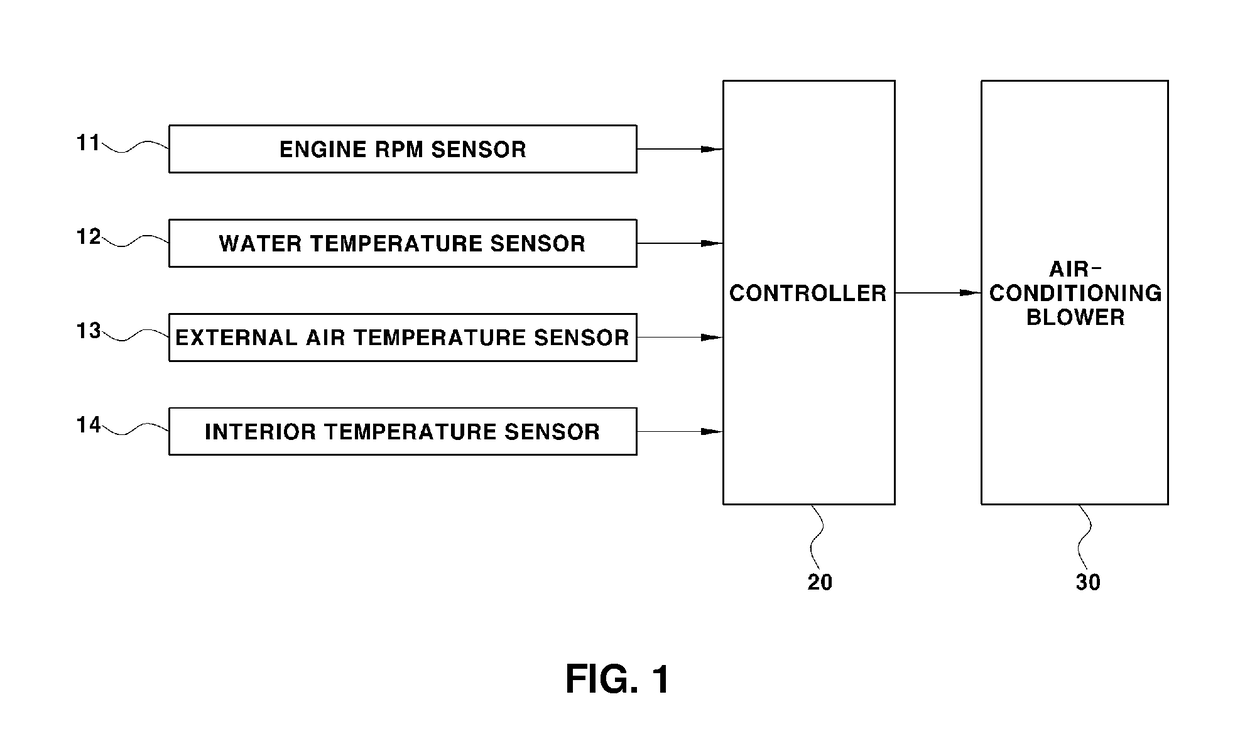 Air conditioning control method for vehicle