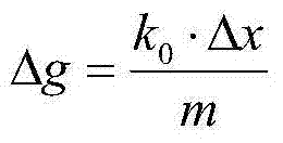 Sensitive probe and precise vertical spring portable type gravity meter