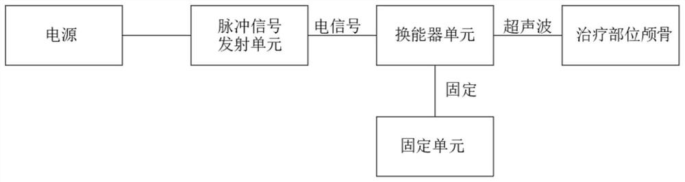 Ultrasonic-based awakening promoting system