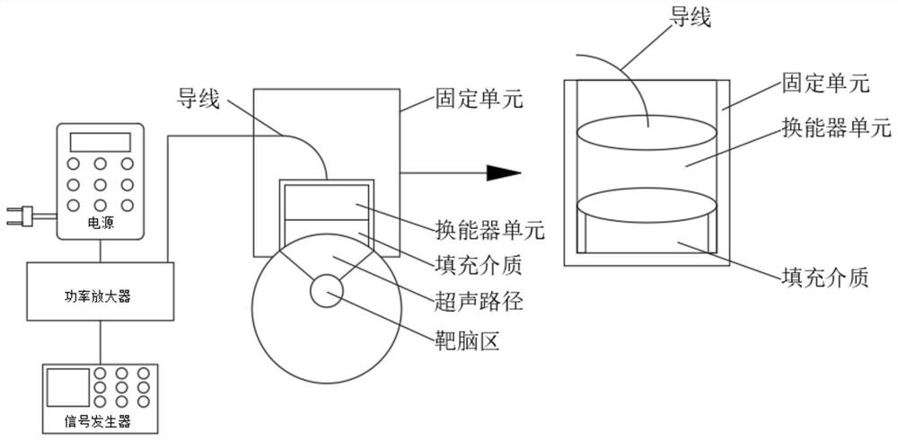 Ultrasonic-based awakening promoting system