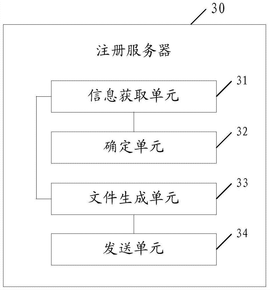 A terminal registration method and registration server