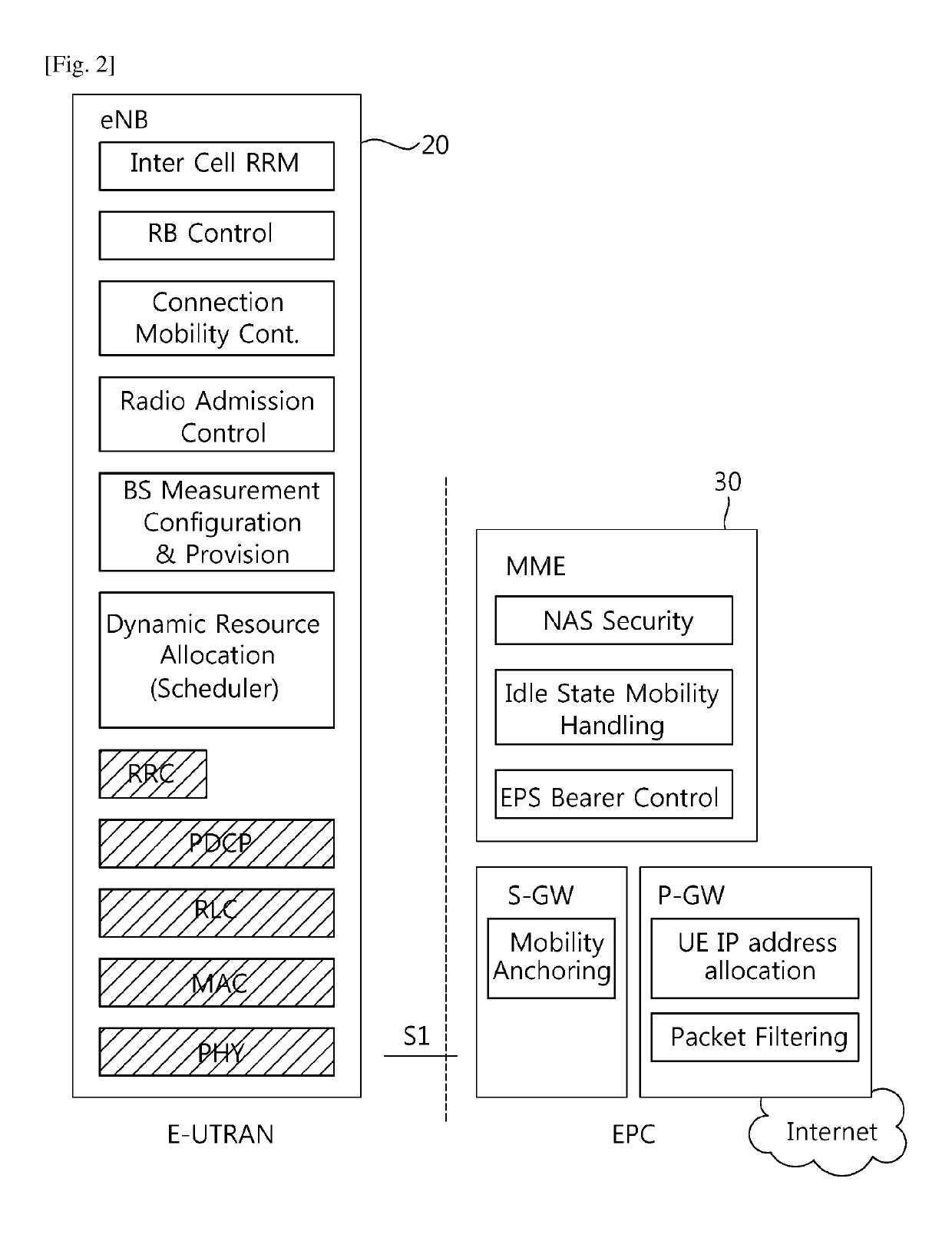 Method and apparatus for performing handover procedure in wireless communication system