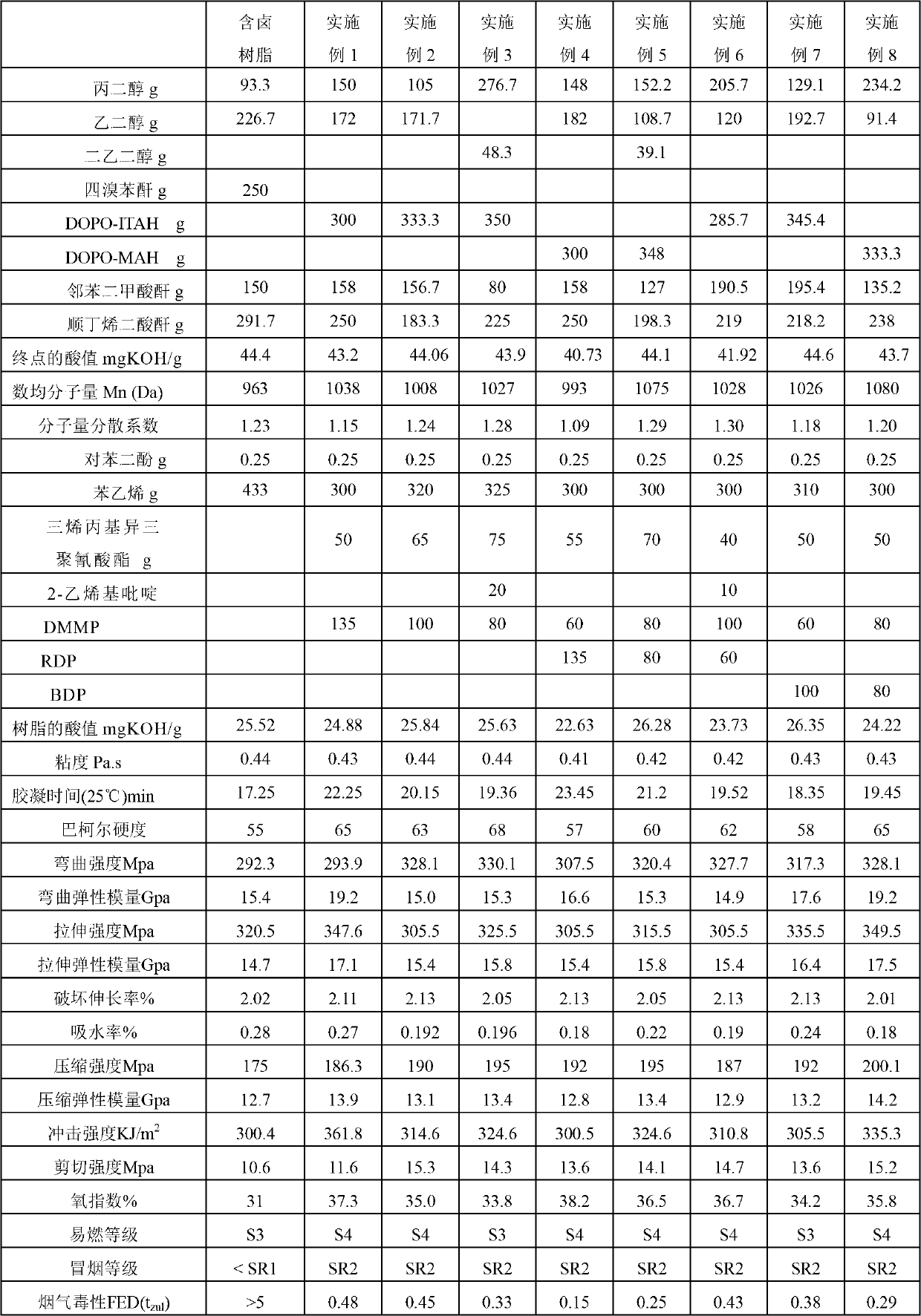 Halogen-free fire-retardant unsaturated polyester resin, preparation method and use thereof