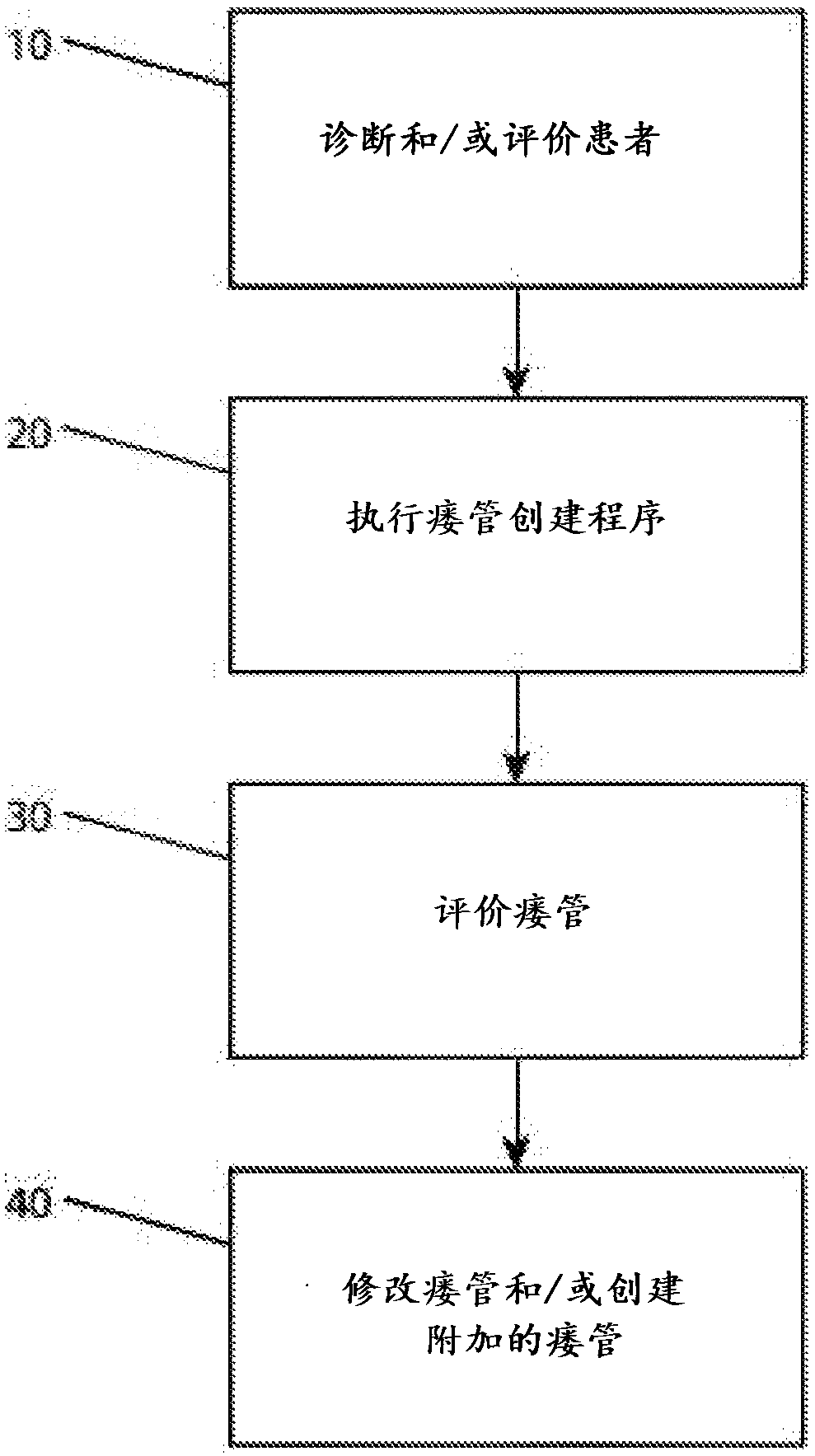 Methods, systems and devices for treating hypertension