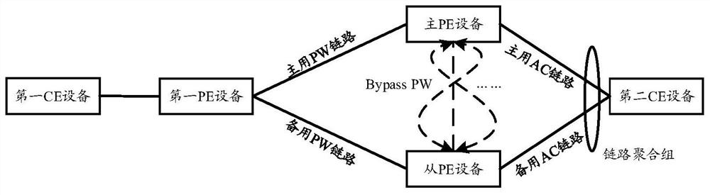 A communication method and device