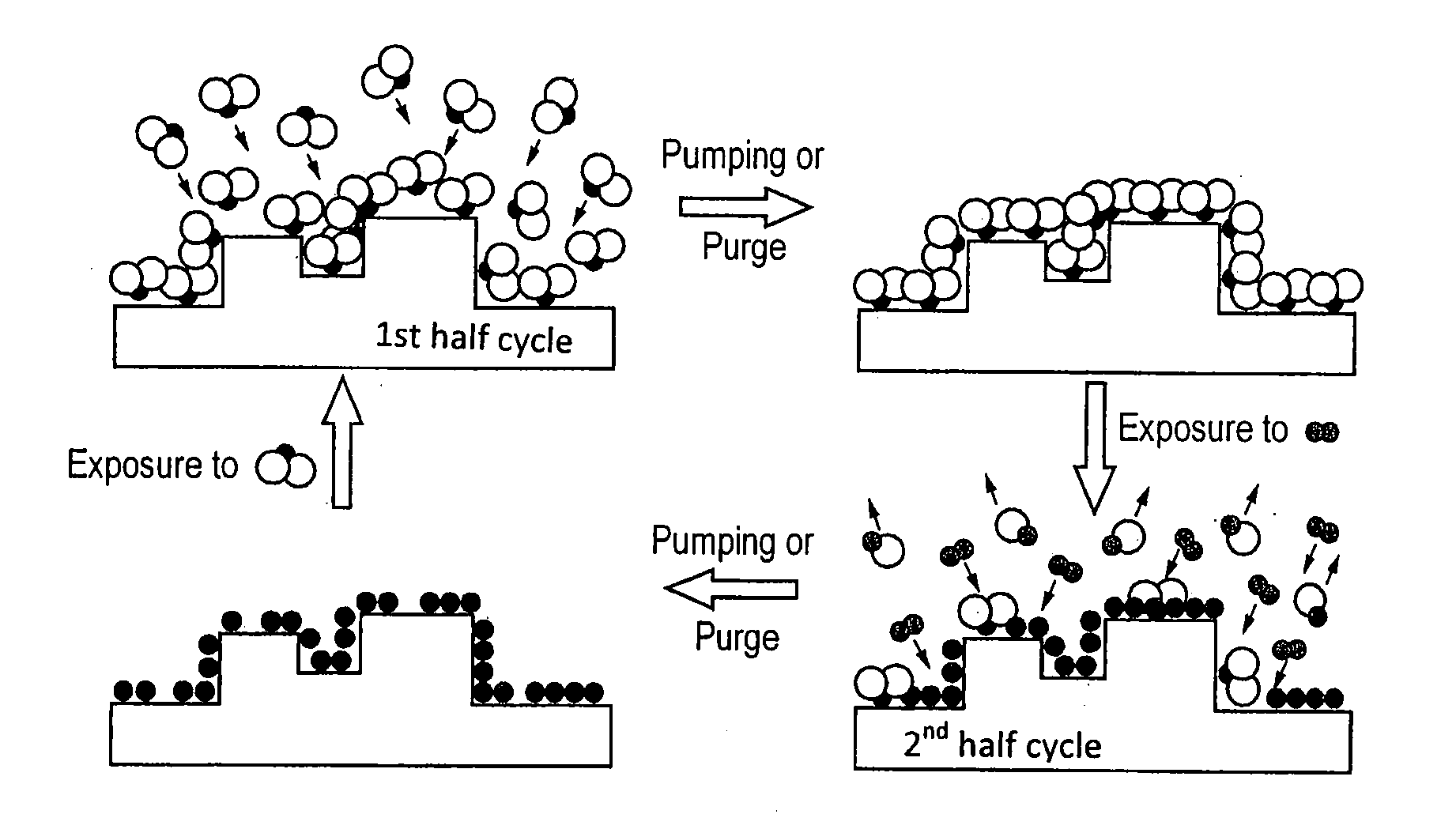 Reactor for Atomic Layer Deposition (ALD), Application to Encapsulation of an OLED Device by Deposition of a Transparent Al2O3 Film