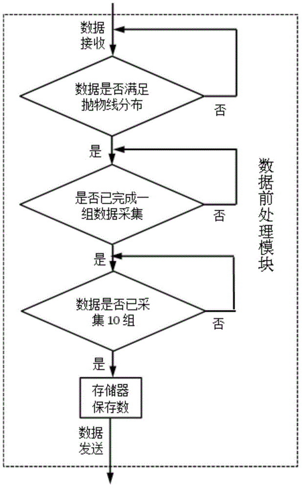 Gamma emitter position distinguishing system and method