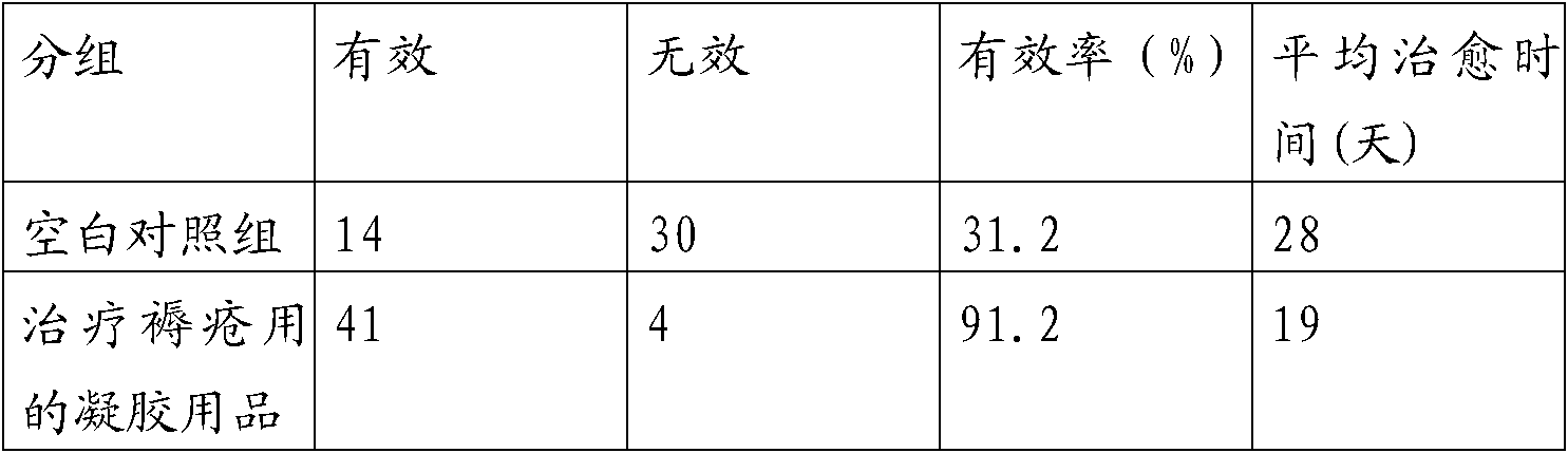 Gel medical supply for preventing bedsore and preparation method thereof