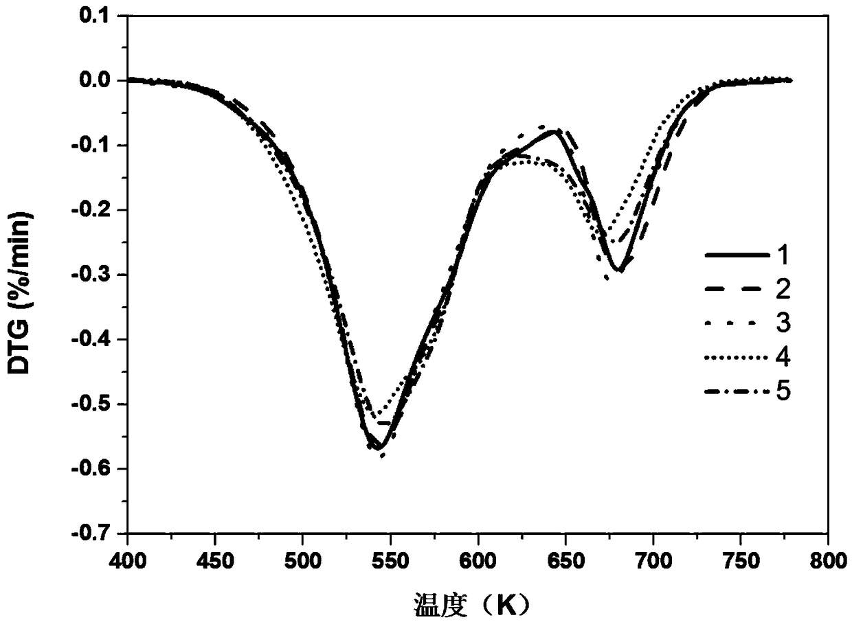 Method and device for detecting stability of cigarette paper quality